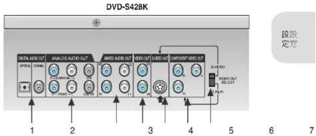 SAMSUNG DVD-S328K - 前方面板顯示幕 - 1