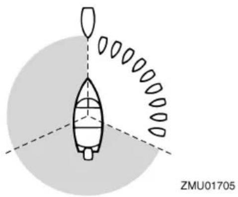 YAMAHA FL250D1 - Rules when encountering vessels - 1