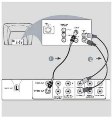 Diagram showing connections between an air conditioner unit, a video output interface, and a device with labeled ports and connectors.