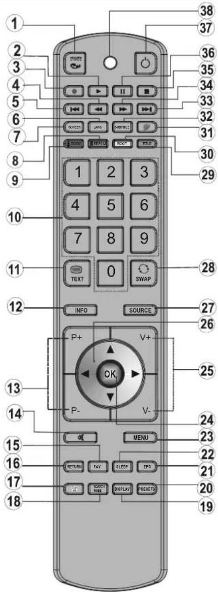 Finlux 55S6040-M - Remote Control Buttons - 1