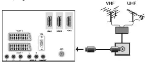 Finlux 55S6040-M - Aerial Connection - 1