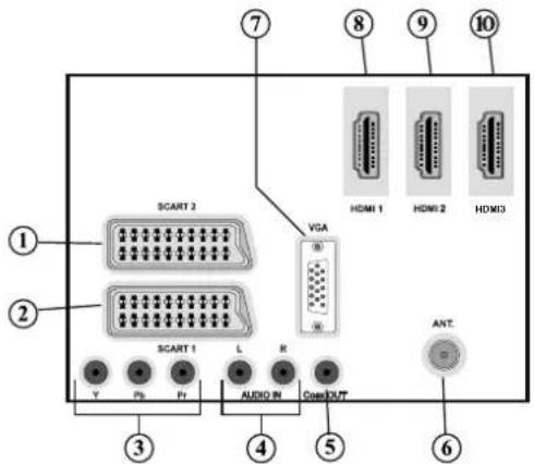 Finlux 55S6040-M - Viewing the Connections - Back Connectors - 1