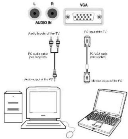 Finlux 55S6040-M - Connecting the LED TV to a PC - 1