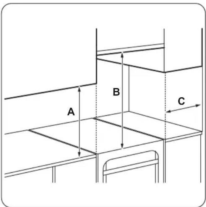 A B C