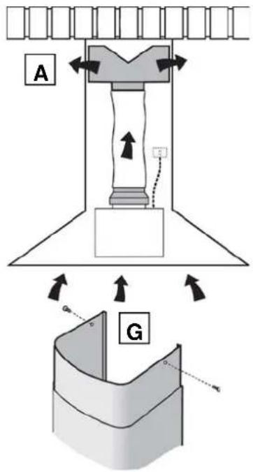 A G