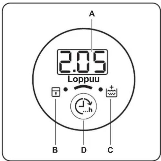 A 2.05 Loppuu B D C