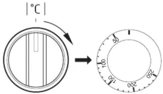 |°C| → 50 100 150 200 250