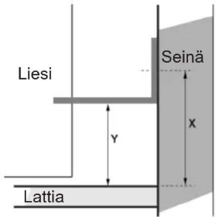 Liesi Y Seinä X Lattia