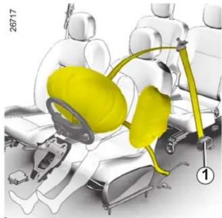 RENAULT Twingo (2009) - ETUTURVAVYÖTÄ TÄYDENTÄVÄT TURVALAITTEET - 1