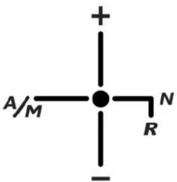 A/M N R
