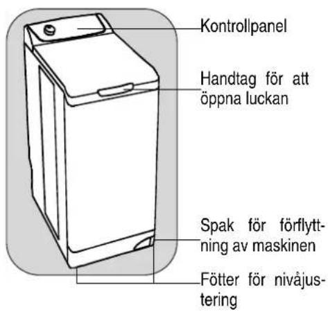 Kontrollpanel Handtag för att öppna luckan Spak för förflyttning av maskinen Fötter för nivåjustering