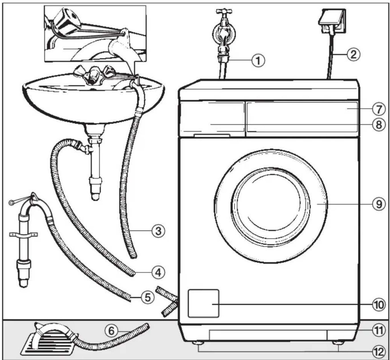 MIELE W 506 - Lisävarusteet - 1