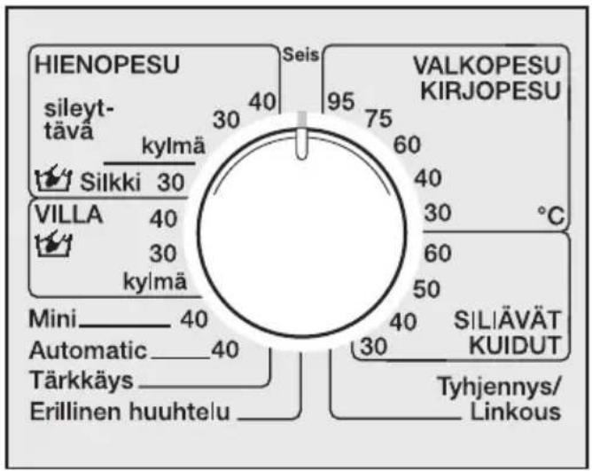 HIENOPESU sileyt- tävä kylmä Silkki 30 VILLA 40 30 kylmä Mini 40 Automatic 40 Tärkkäys Erillinen huuhtelu Seis 95 75 60 40 30 °C 60 50 40 30 VALKOPESU KIRJOPESU SILIÄVÄT KUIDUT Tyhjennys/ Linkous