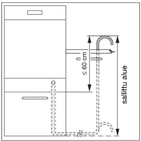 60 cm VI sallittu alue