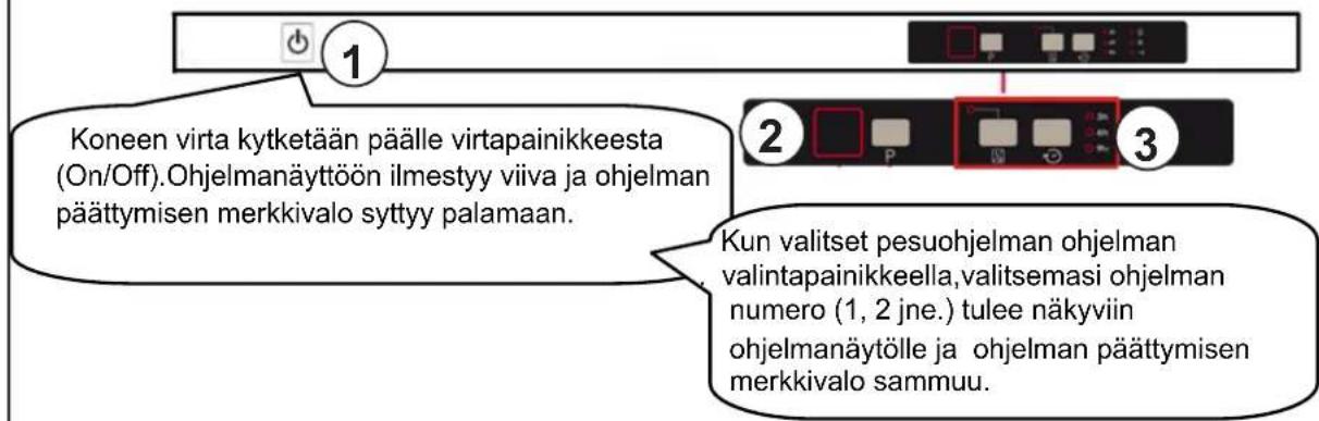 UPO D454I - Koneen päällekytkeminen - 1