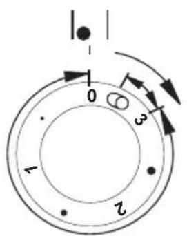 0, 1, 2, 3