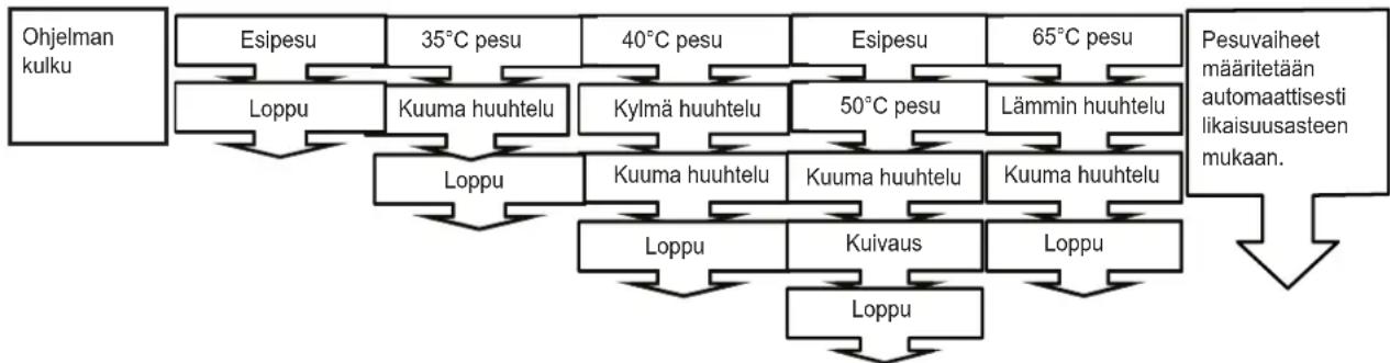 Helkama HAP6063 - Tärkeää testilaboratorioille - 1