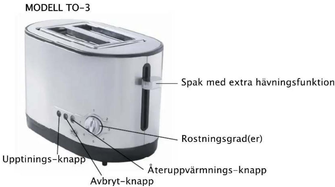 MODELL TO-3 Spak med extra hävningsfunktion Rostningsgrad(er) Upptinings-knapp Återuppvärmnings-knapp Avbryt-knapp