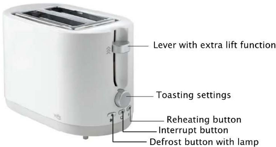 Lever with extra lift function Toasting settings Reheating button Interrupt button Defrost button with lamp