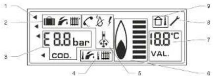 1 2 3 E 8.8 bar COD. 4 5 6 7 8 9 10.8°C VAL.