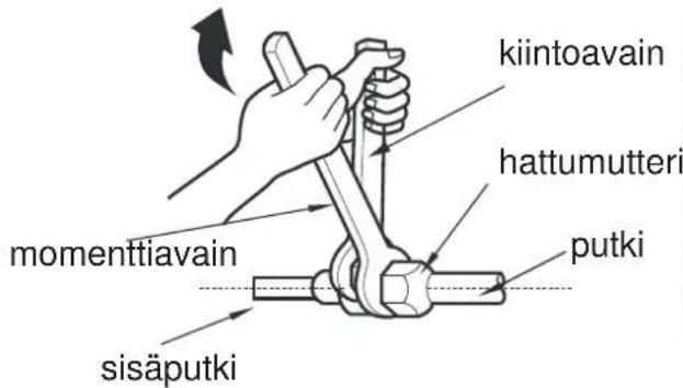 kiintoavain hattumutteri momenttiavain putki sisäputki