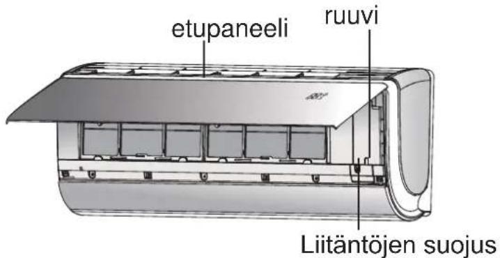 etupaneeli ruuvi Liitäntöjen suojus