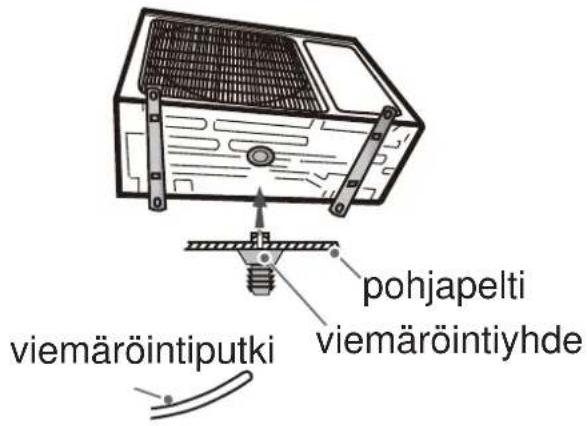 viemäröintiputki pohjapelti viemäröintiyhde