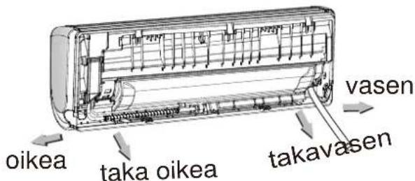 oikea taka oikea takavasen vasen