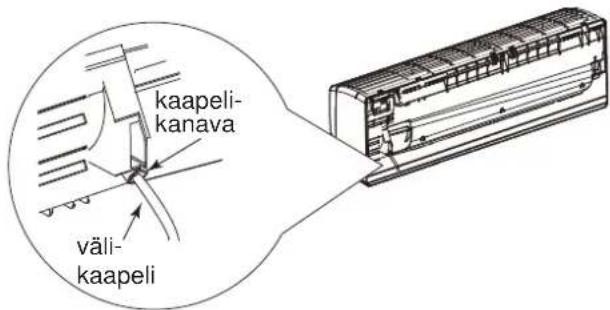 kaapeli- kanava väli- kaapeli
