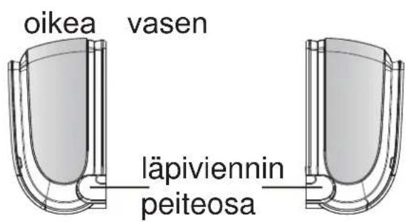 oikea vasen läpiviennin peiteosa