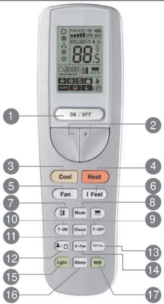 1 ON / OFF 2 3 Cool Heat 5 Fan I Feel 6 7 Mode 8 9 T-ON Clock T-OFF 10 X-Fan Temp 11 Light Sleep Wifi 12 13 14 15 16 17