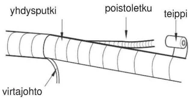 yhdysputki poistoletku teippi virtajohto