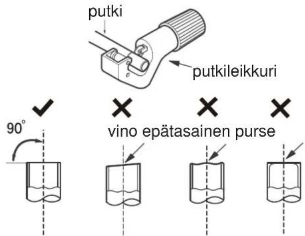 putki putkileikkuri 90° vino epätasainen purse