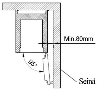 Min.80mm 95° Seinä