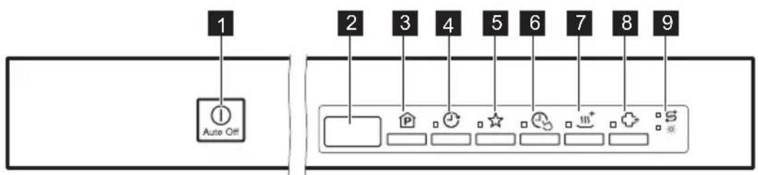 1 2 3 4 5 6 7 8 9 Auto Off