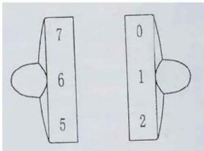 7 6 5 0 1 2