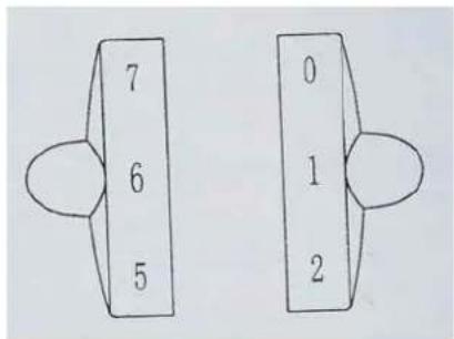 7 6 5 0 1 2