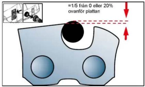 =1/5 från 0 eller 20% ovanför plattan