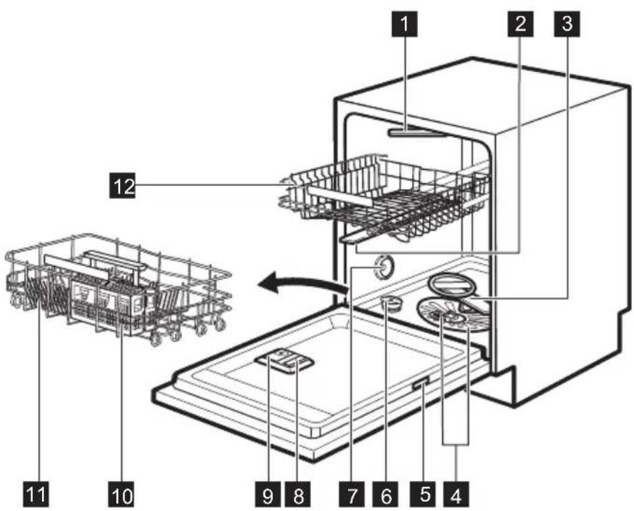 ELECTROLUX ESF6710ROW - PRODUKTBESKRIVNING - 1