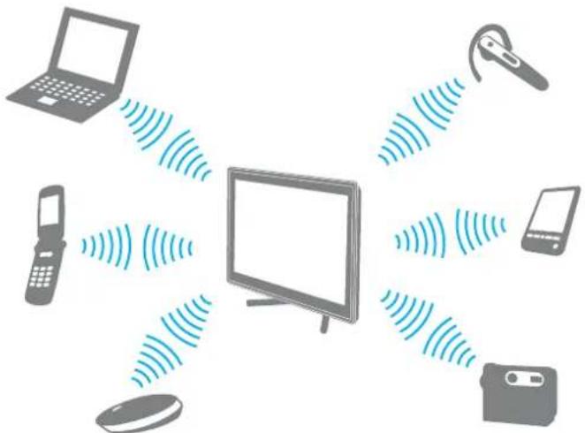 SONY Vaio VPCL22K1E - Yhteys toiseen BLUETOOTH-laitteeseen - 1
