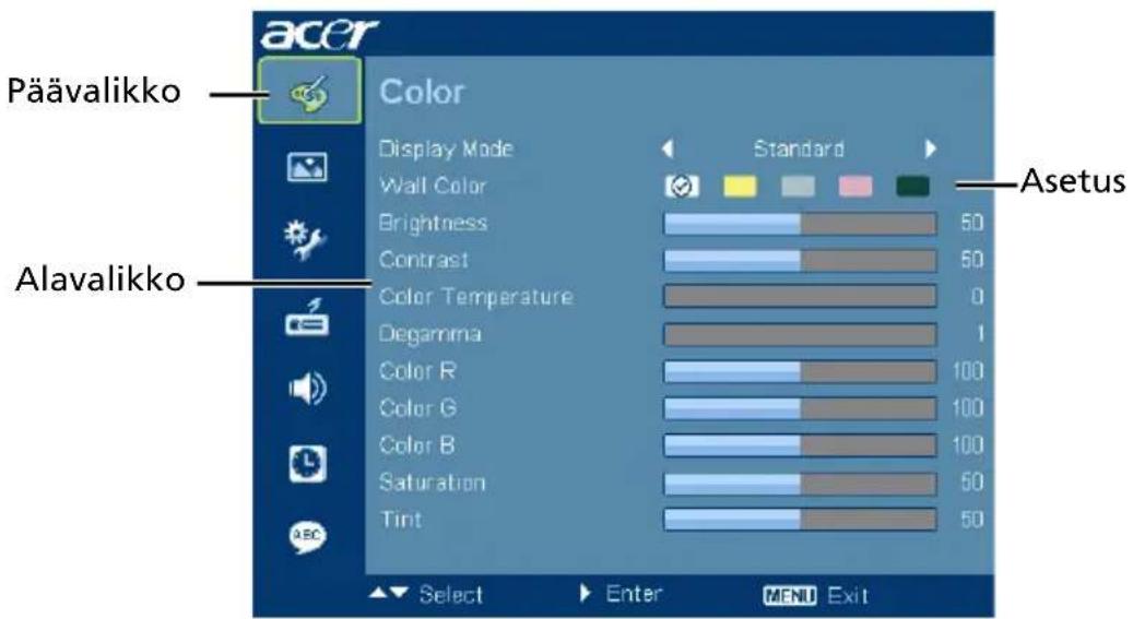 ACER X1237 - OSD-valikkojen käyttö - 1