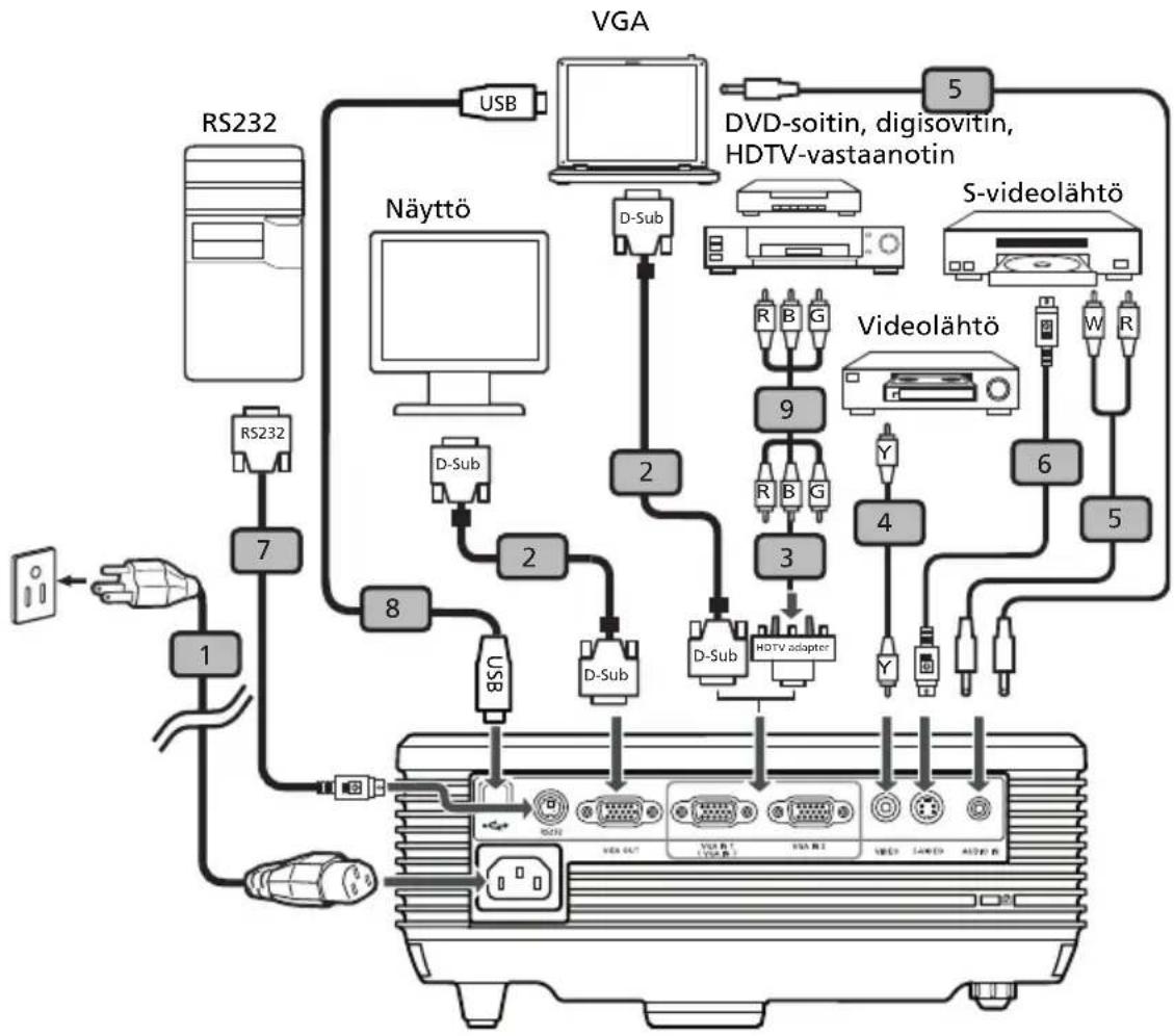 ACER X1237 - Projektorin liittäminen - 1