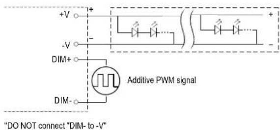 +V -V DIM+ DIM- Additive PWM signal "DO NOT connect "DIM- to -V"