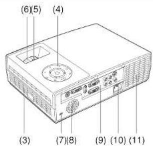 TOSHIBA TDP-T95U - Names of each part on the main unit - 1