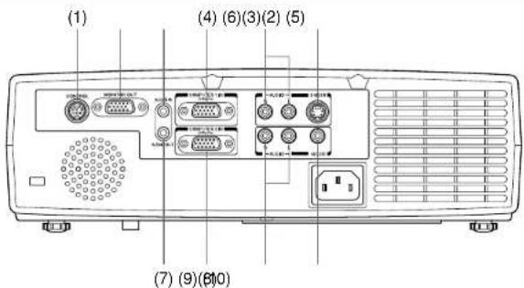 TOSHIBA TDP-T95U - Label locations - 2