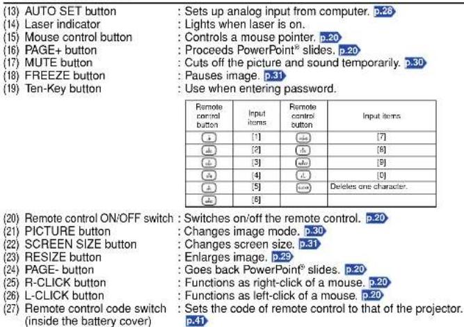 TOSHIBA TDP-T95U - Remote control - 1