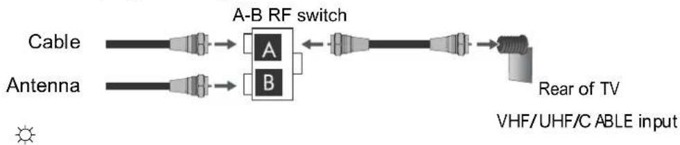 VIEWSONIC N3290w - Cable System and VHF/UHF Antenna System - 1