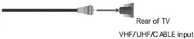 Rear of TV VHF/UHF/C ABLE input