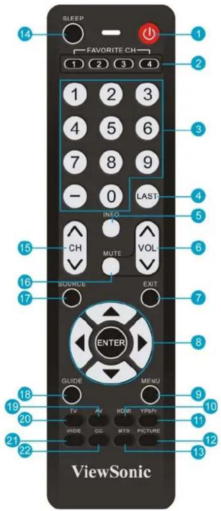 SLEEP FAVORITE CH 1 2 3 4 1 2 3 4 5 6 7 8 9 - 0 LAST INFO CH MUTE VOL SOURCE EXIT ENTER GUIDE MENU TV AV HDMI YPbPr WIDE CC MTB PICTURE ViewSonic