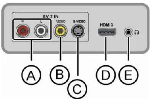 AV 2 IN H L VIDEO S-VIDEO HDMI/3 A B C D E